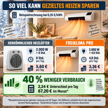 Carica l'immagine nel visualizzatore di Gallery, FreiKlima Pro – Condizionatore portatile e riscaldamento senza installazione | 2-in-1 | Fino a 51 m²